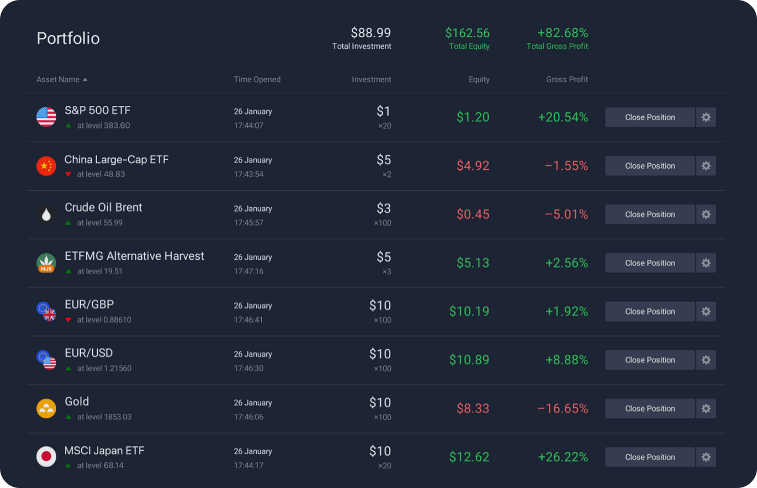 Exnova - Invest with any amount of funds