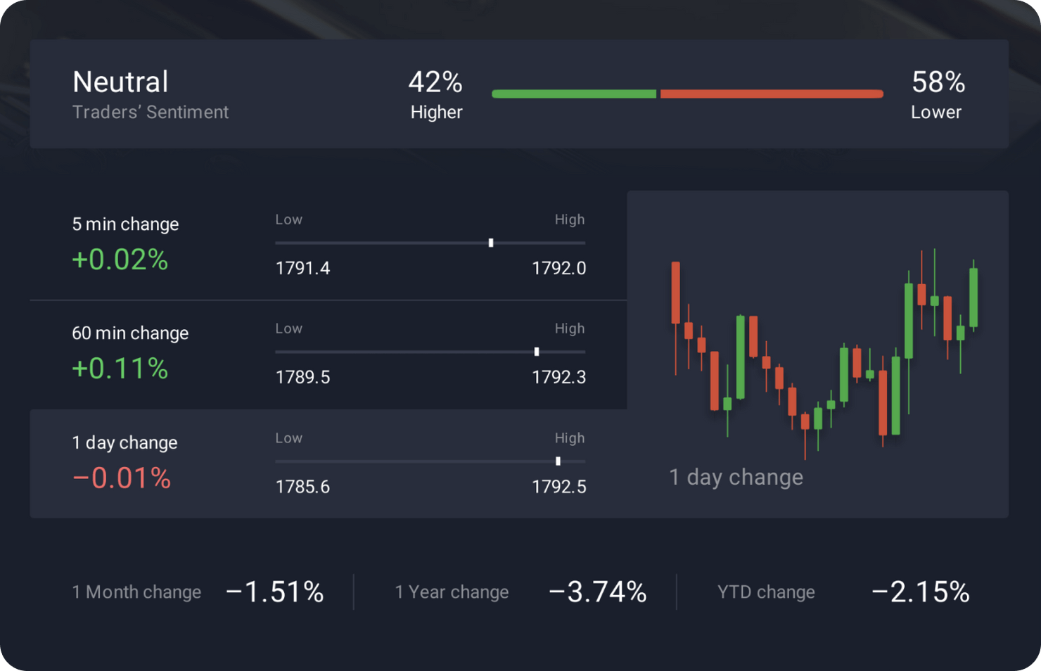 Exnova - Discover the investment choices of others