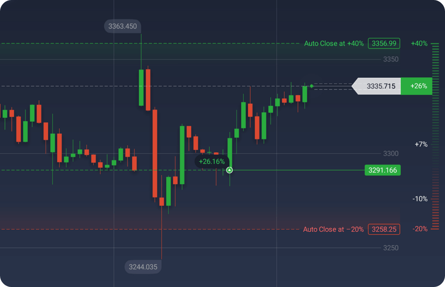 Exnova - Effectively control your risk